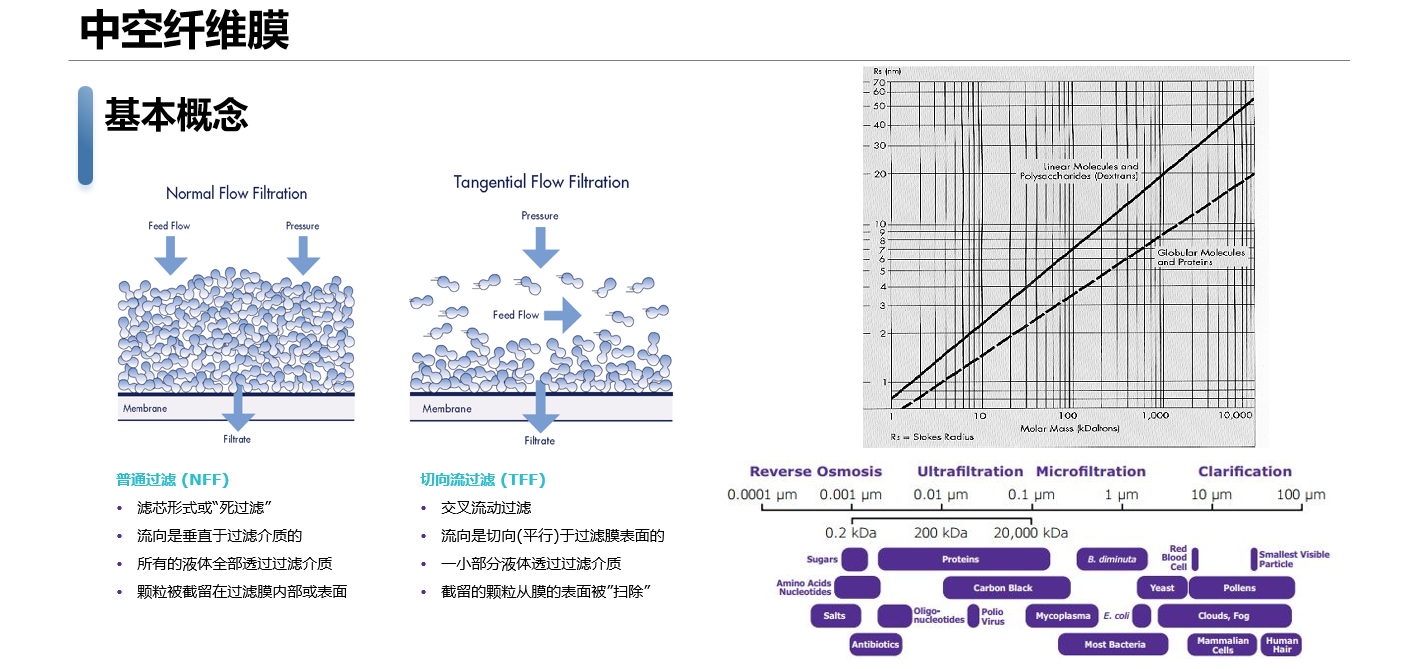 中空纖維膜的優勢.png