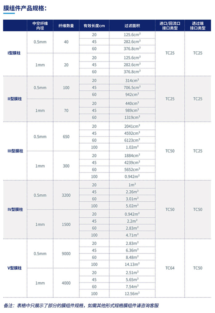 膜組件產品規格.png