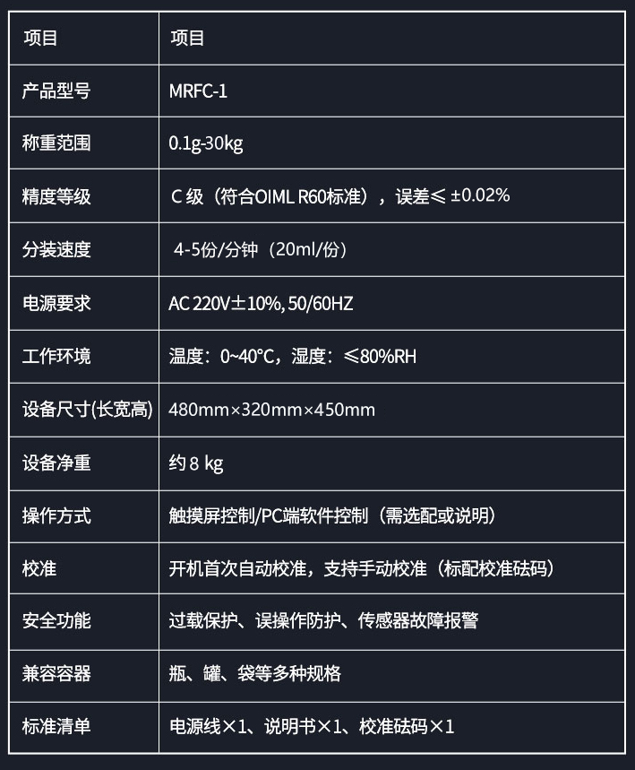 稱重分裝儀 最新數據.png